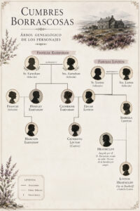 árbol genealógico 